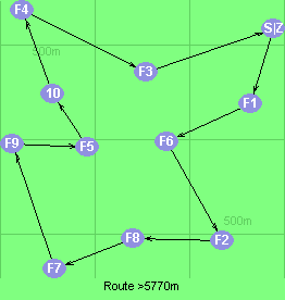 Route >5770m